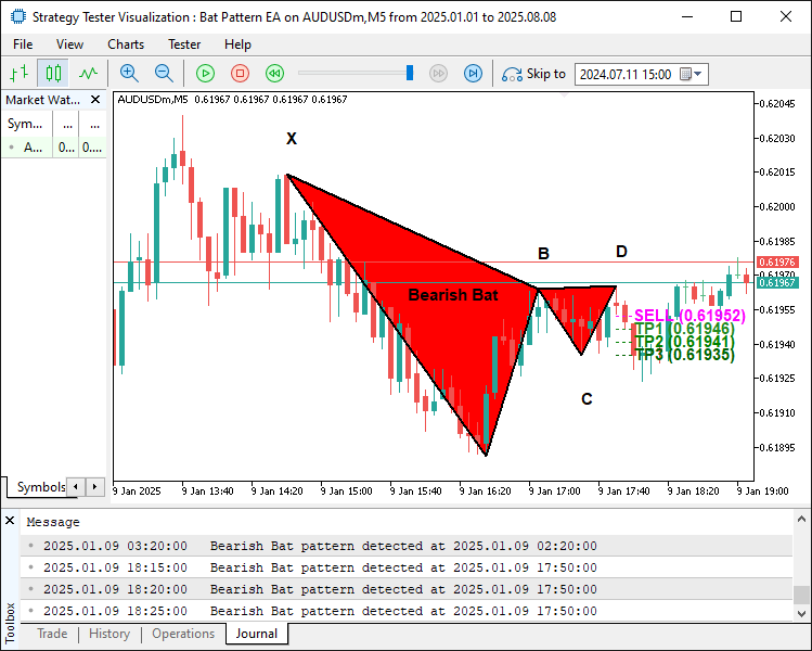 BEARISH PATTERN