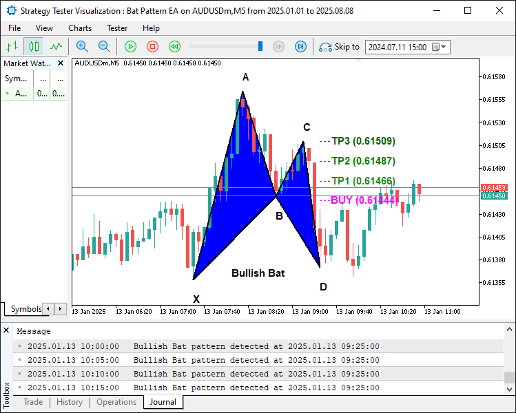 BULLISH PATTERN