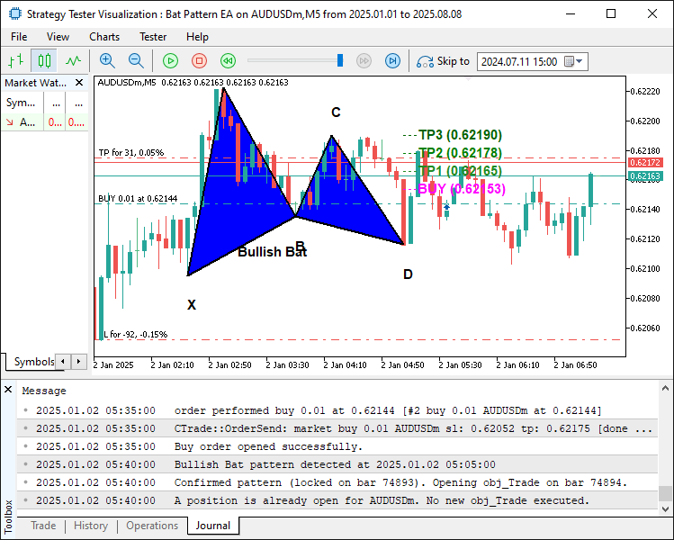 BULLISH SIGNAL