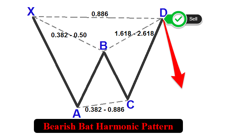 BEARISH BAT PATTERN