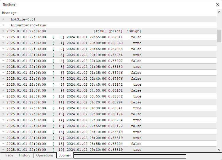 PIVOTS DATA STRUCTURE