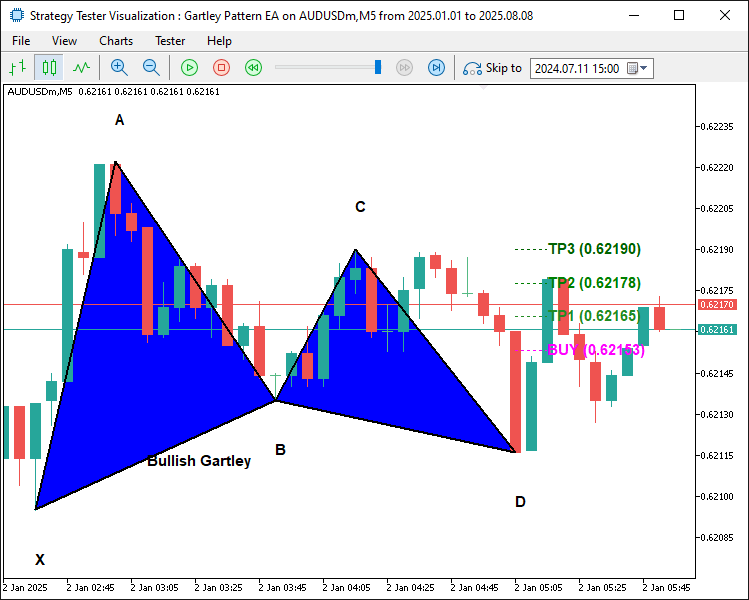 BULLISH PATTERN