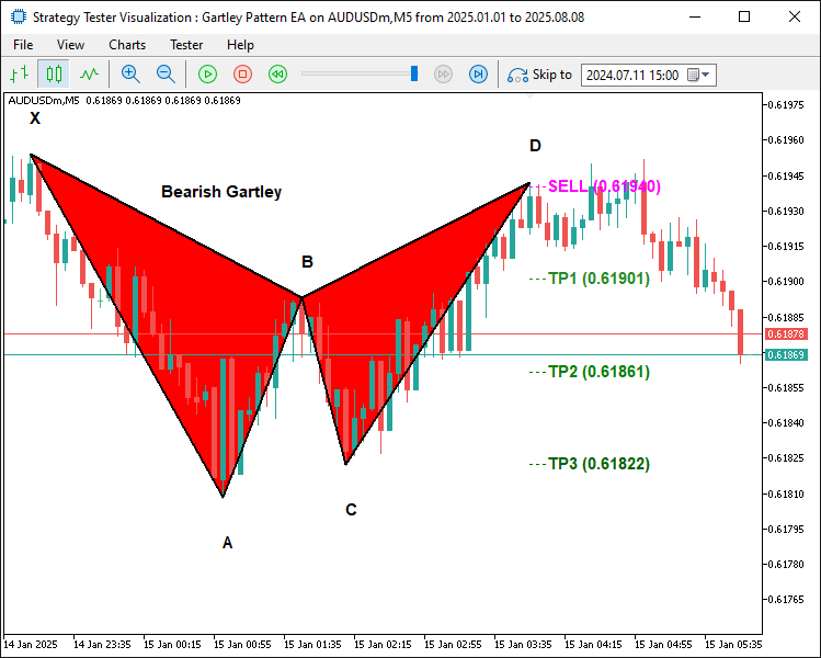 BEARISH PATTERN