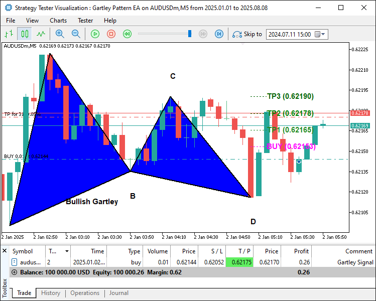 BULLISH SIGNAL