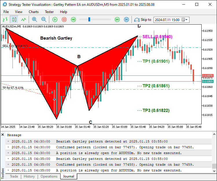 BEARISH SIGNAL