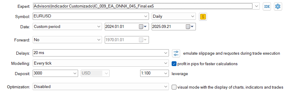 Configurações VAM + LSTM condicional