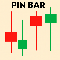 Automating Trading Strategies in MQL5 (Part 26): Building a Pin Bar Averaging System for Multi-Position Trading