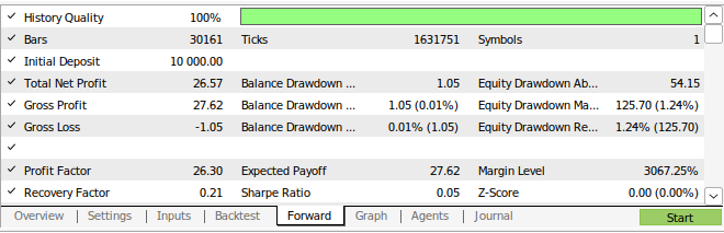 Testando nossa estratégia em backtest
