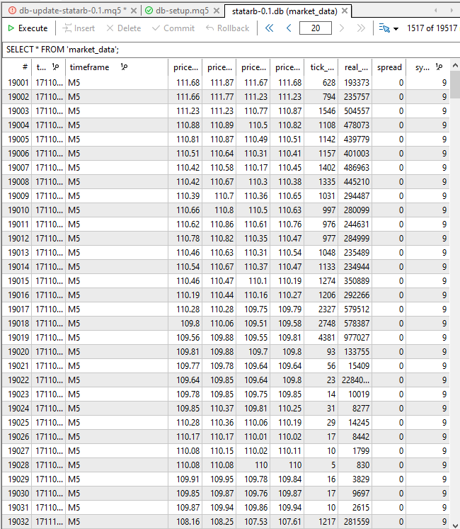 Fig.8 - Metaeditor integrated SQLite tab view with database updates