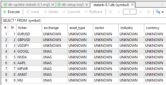 Figure 2 - ‘Symbol’ table after initial data insertion using the Python script