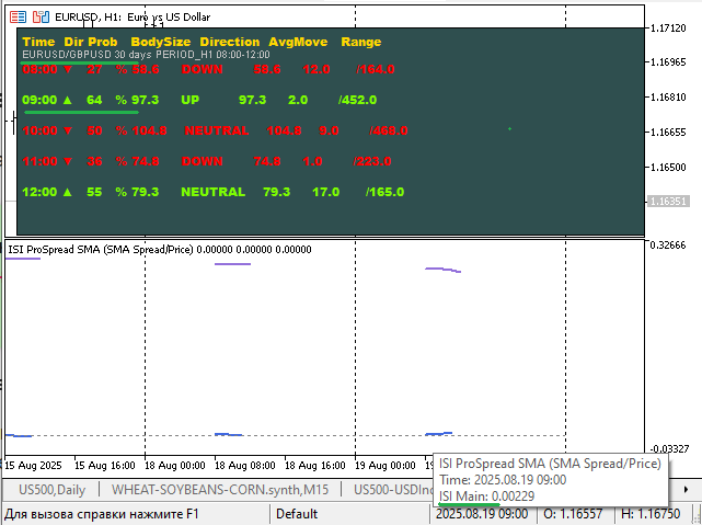 EURUSD-GBPUSD