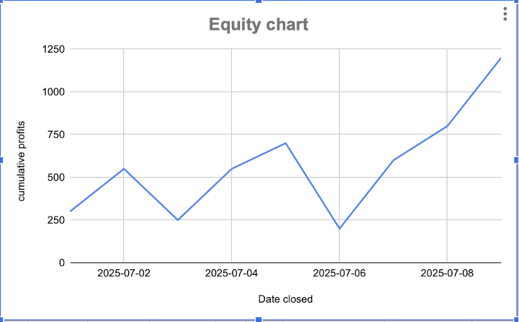 equity chart