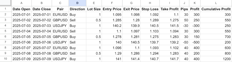 history deals table