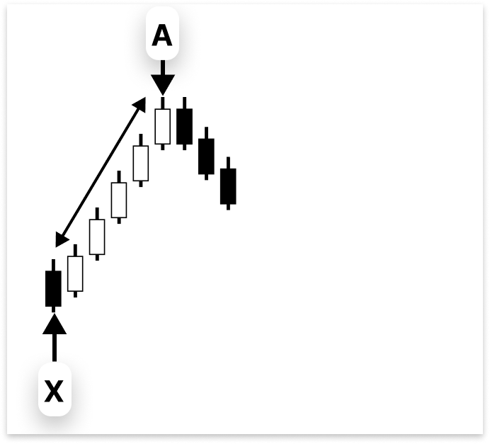Figure 6. XA
