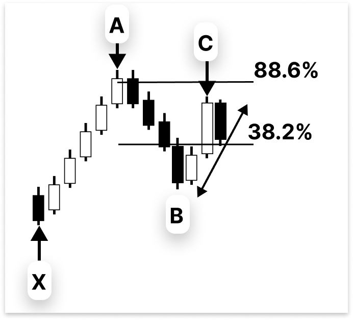 Figure 8. BC