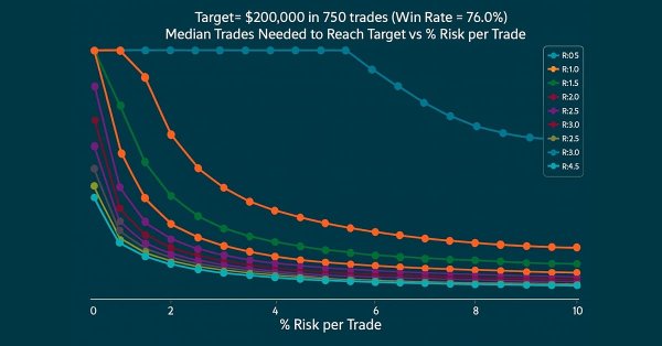 Building a Trading System (Part 3): Determining Minimum Risk Levels for Realistic Profit Targets
