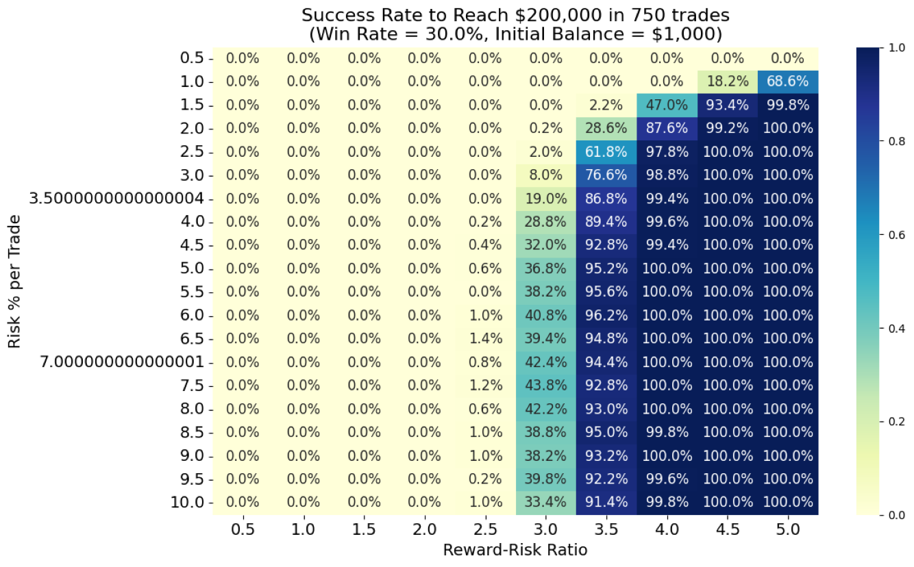 sys30grp