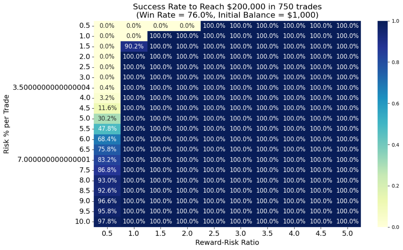 sys76grp