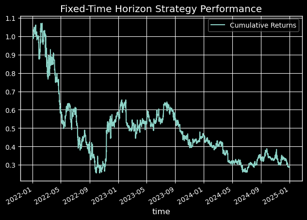 Fixed-Time Horizon Strategy Performance