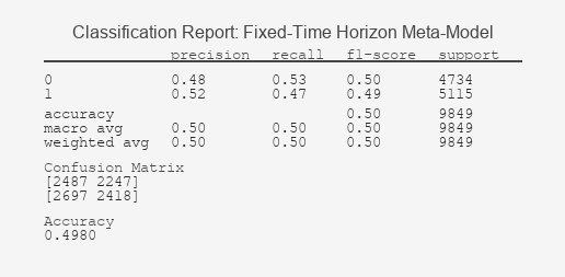 Classification Report: Fixed-Time Horizon Meta-Model