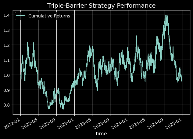 Triple-Barrier Strategy Performance