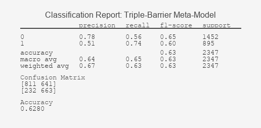 Classification Report: Triple-Barrier Meta-Model