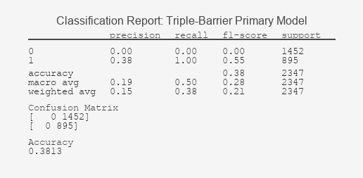 Classification Report: Triple-Barrier Primary Model