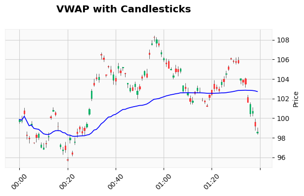 VWAP CHART