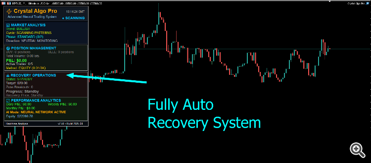 Recovery