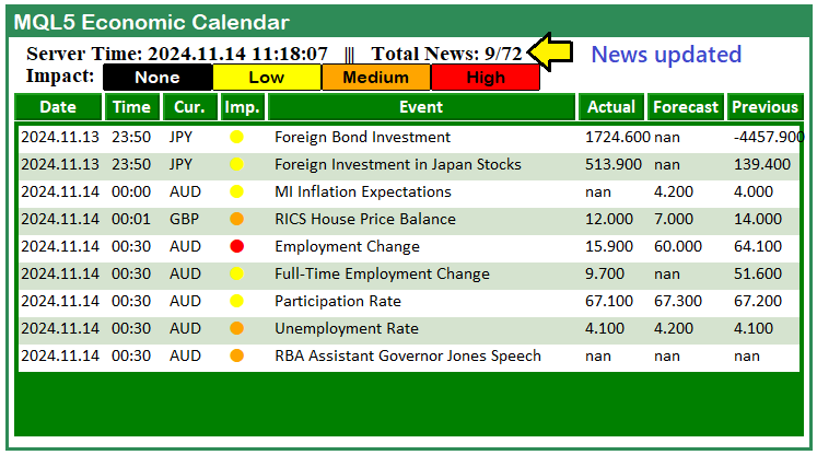 NOTICIAS ACTUALIZADAS