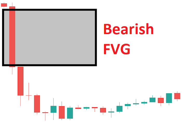 Bearish fair value gap