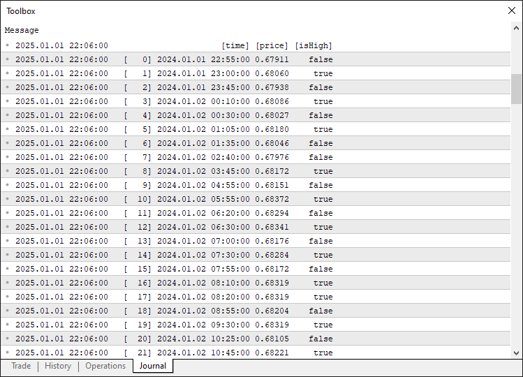 PIVOTS DATA