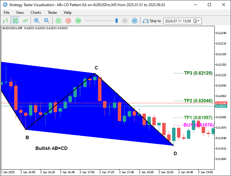 BULLISH PATTERN