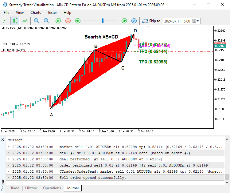 BEARISH SIGNAL