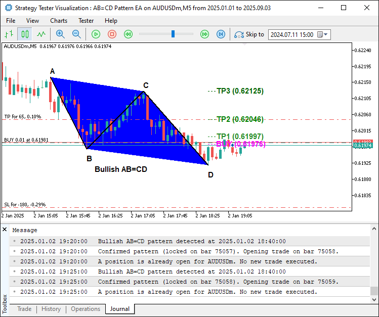 BULLISH SIGNAL