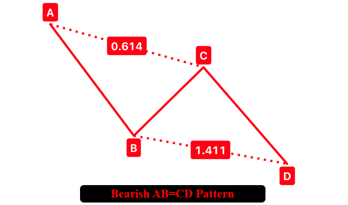 BEARISH HARMONIC AB=CD PATTERN