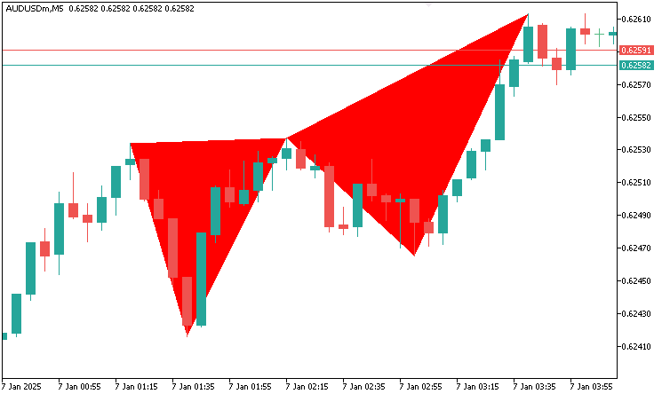 TRIANGLES SET