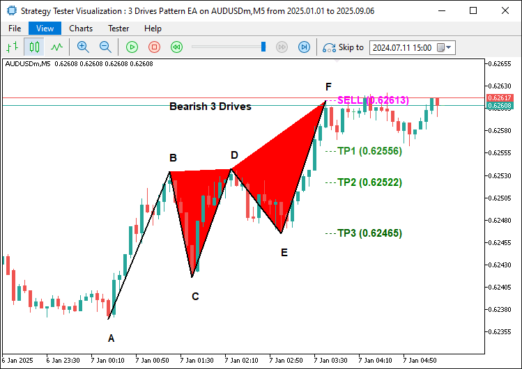 BEARISH PATTERN