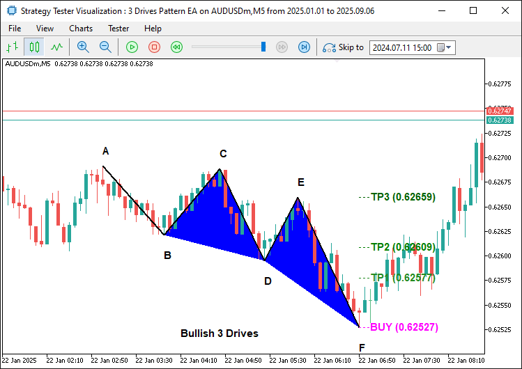 BULLISH PATTERN