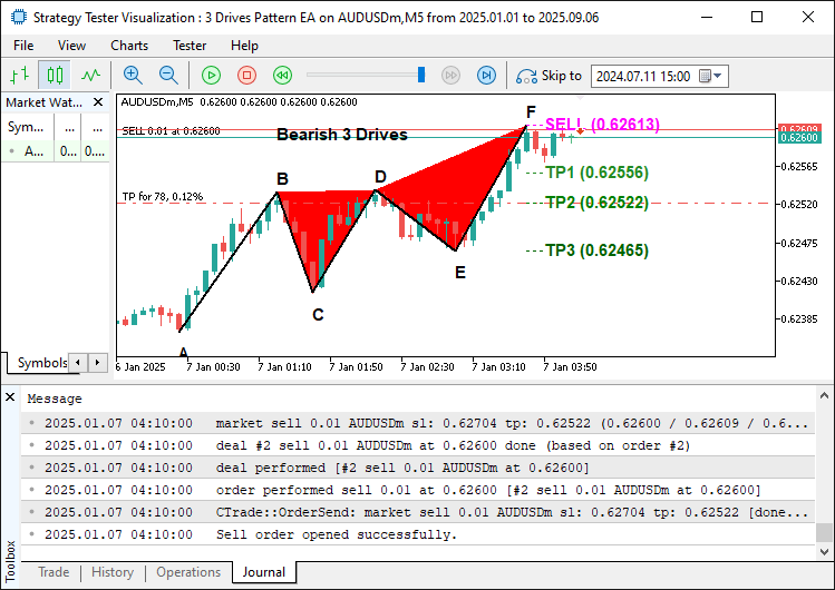 BEARISH SIGNAL