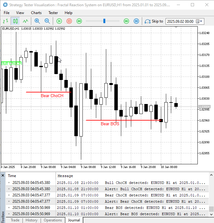 EURUSDバックテスト