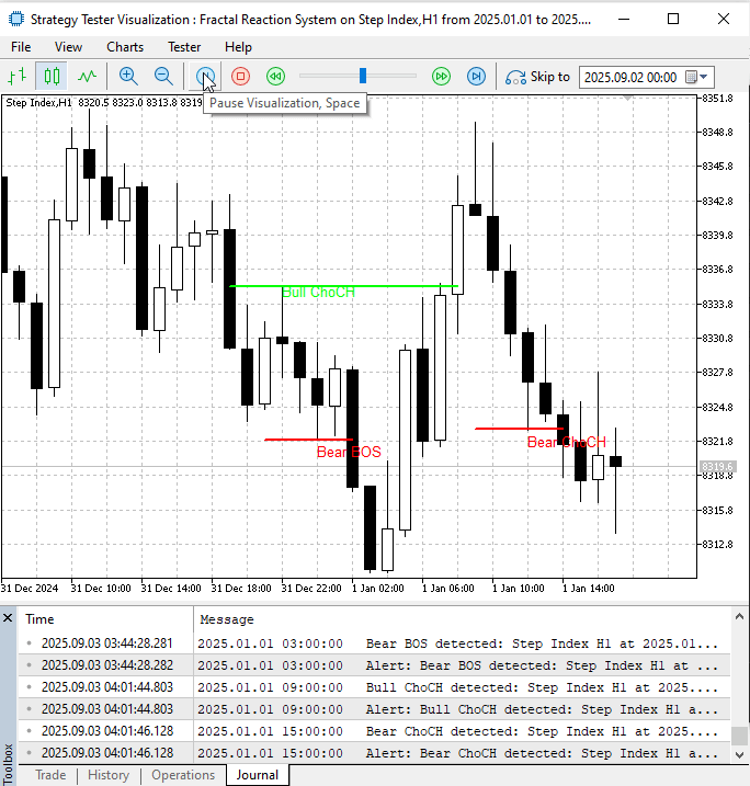 Step Indexバックテスト