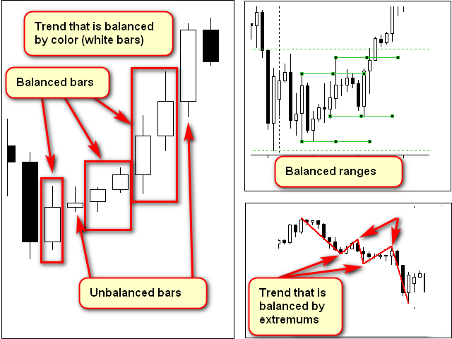 Exemplos de estruturas equilibradas em gráficos