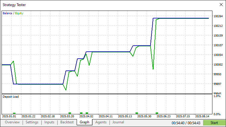 GRAPH