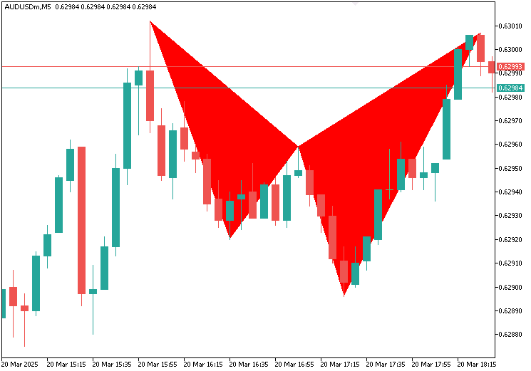 TRIANGLES SET