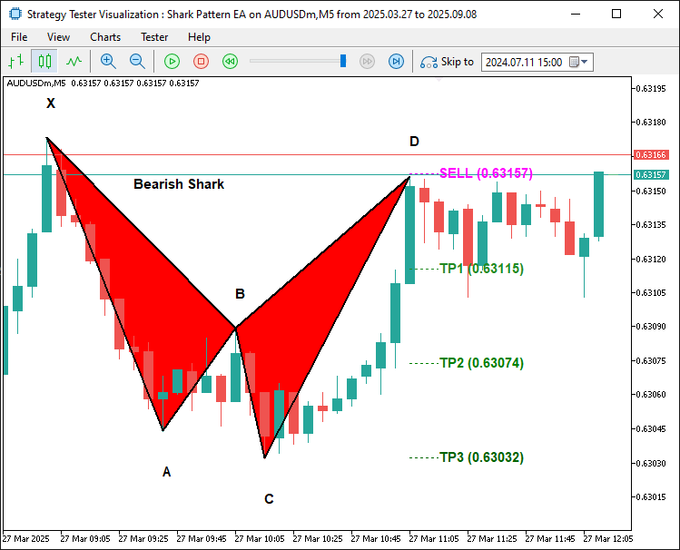 BEARISH PATTERN