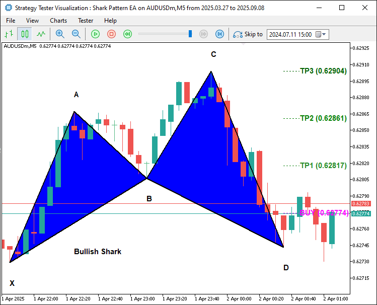 BULLISH PATTERN