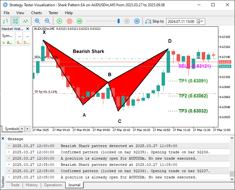 CONFIRMED BEARISH SIGNAL