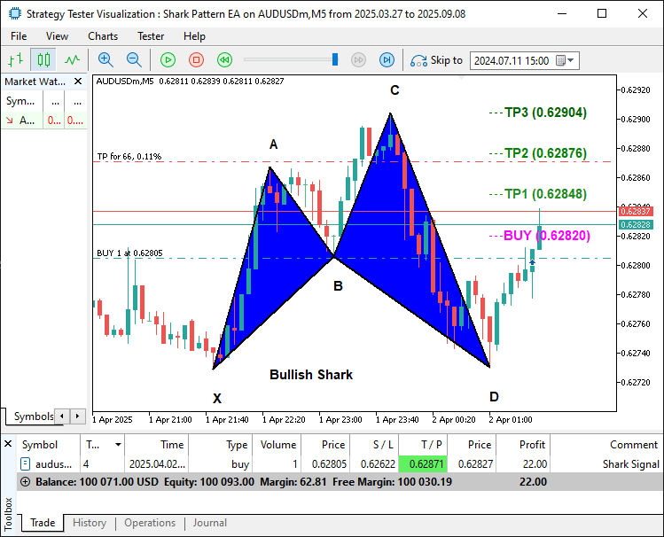 CONFIRMED BULLISH SIGNAL