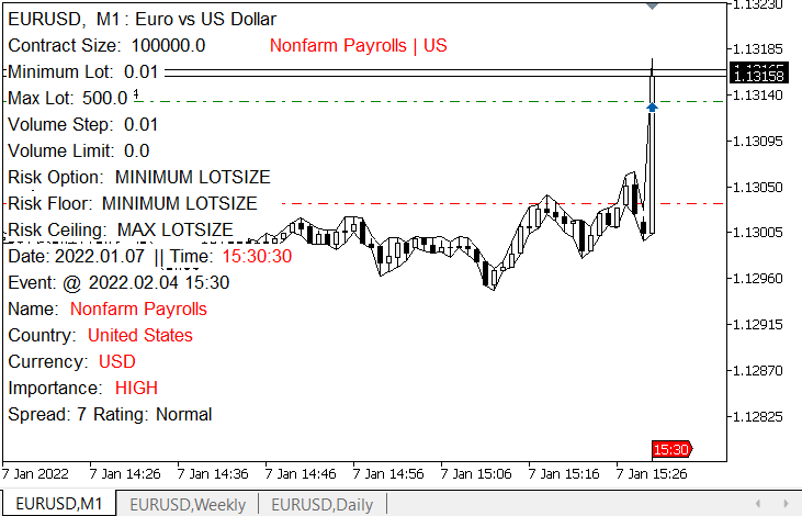 Snapshot depois do NFP